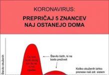 Širjenje koronavirusa po Spodnjem Podravju – OSTANITE DOMA