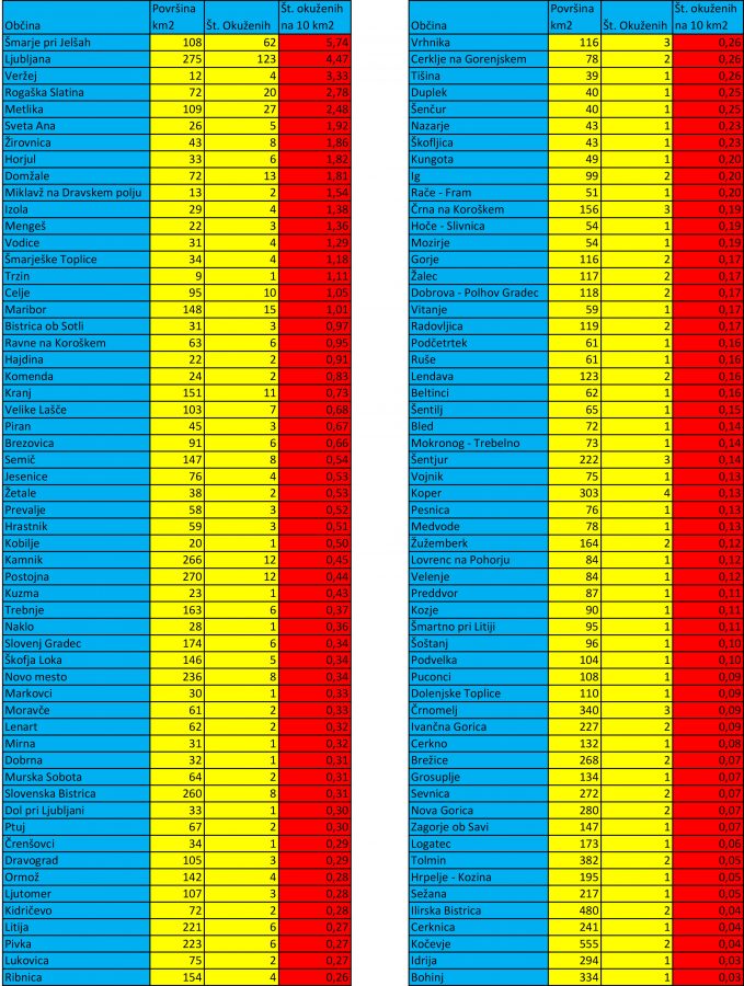 Število okuženih glede na veliost občine.