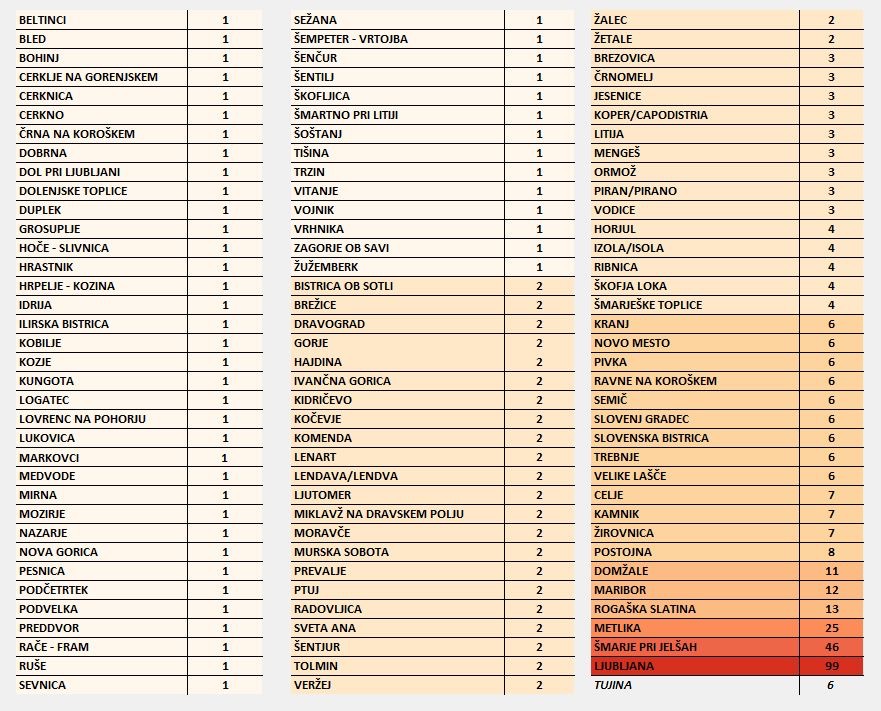 Koronavirus v Sloveniji