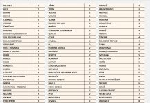 Okuženi po občinah