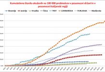 Sproščanje ukrepov ob t.i. “korona standardih”