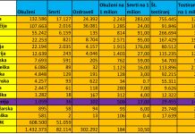 Ali bi bilo bolje brez ukrepov? Kako je drugod? Primerjava med državami