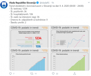 Stanje okužbe na dan 9.4.2020