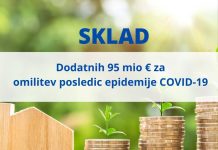 Dodatnih 95 milijonov evrov za omilitev posledic epidemije COVID-19