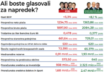 Primerjava obeh vlad zadnjega mandata