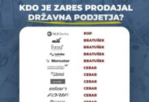 Kdo je v resnici prodajal slovenska državna podjetja? Kronologija, ki postavlja stvari na svoje mesto