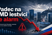Padec na IMD lestvici je alarm: Slovenija potrebuje ukrepe, ki jih Janševa vlada že postavlja v ospredje