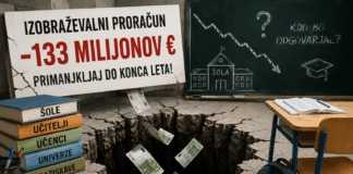 V izobraževalnem proračunu zmanjkalo 133 milijonov evrov: kdo je šolam in univerzam pustil tako veliko luknjo?